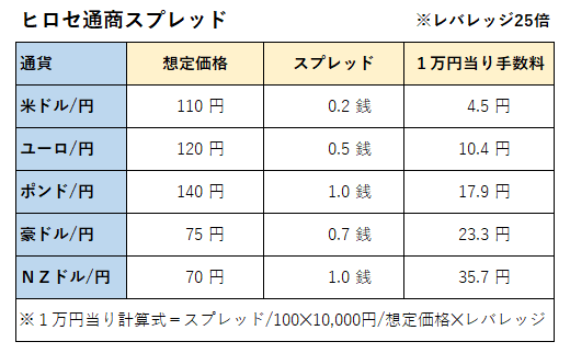 f:id:roadtofinancialfreedom:20200310212110p:plain