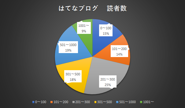 f:id:roadtofinancialfreedom:20200502172850p:plain