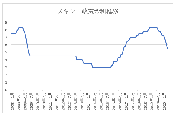 f:id:roadtofinancialfreedom:20200518175851p:plain