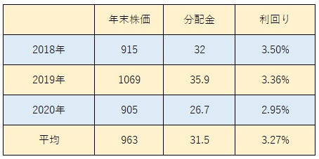 f:id:roadtofinancialfreedom:20210112185345j:plain