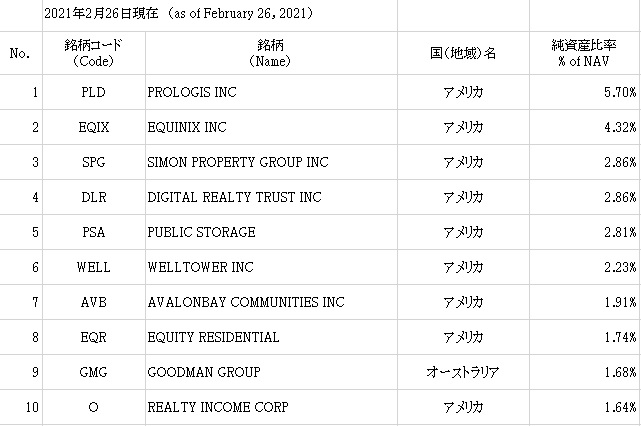 f:id:roadtofinancialfreedom:20210308222944j:plain