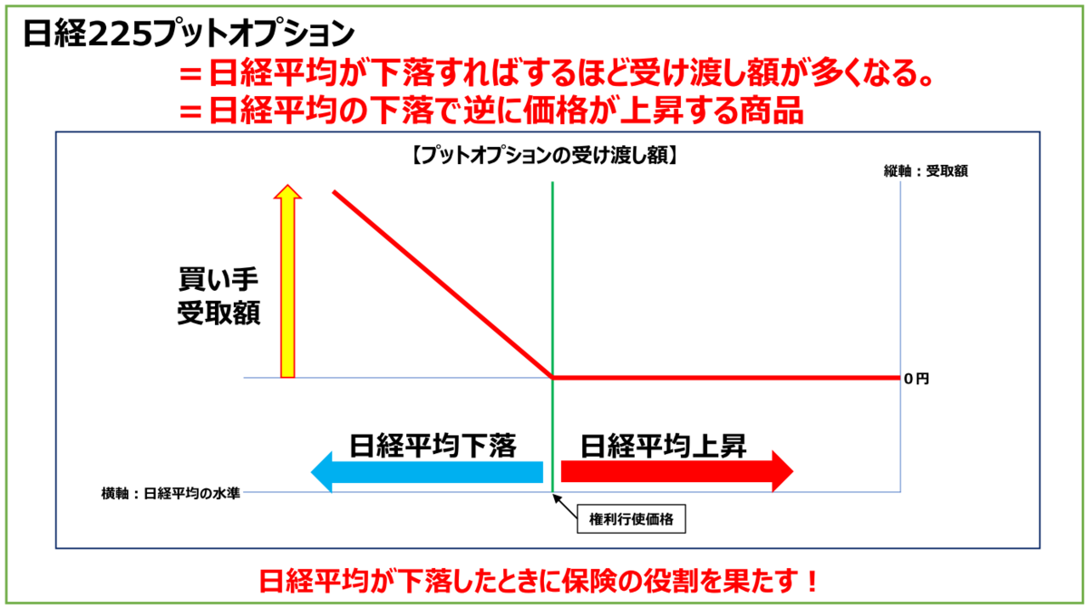 日経平均の暴落を待ち構える - ヘビに睨まれたカエル