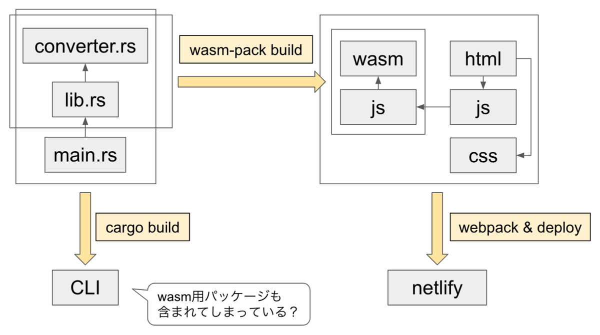 f:id:robokomy:20190705185245p:plain f:id:robokomy:20190705185245p:plain