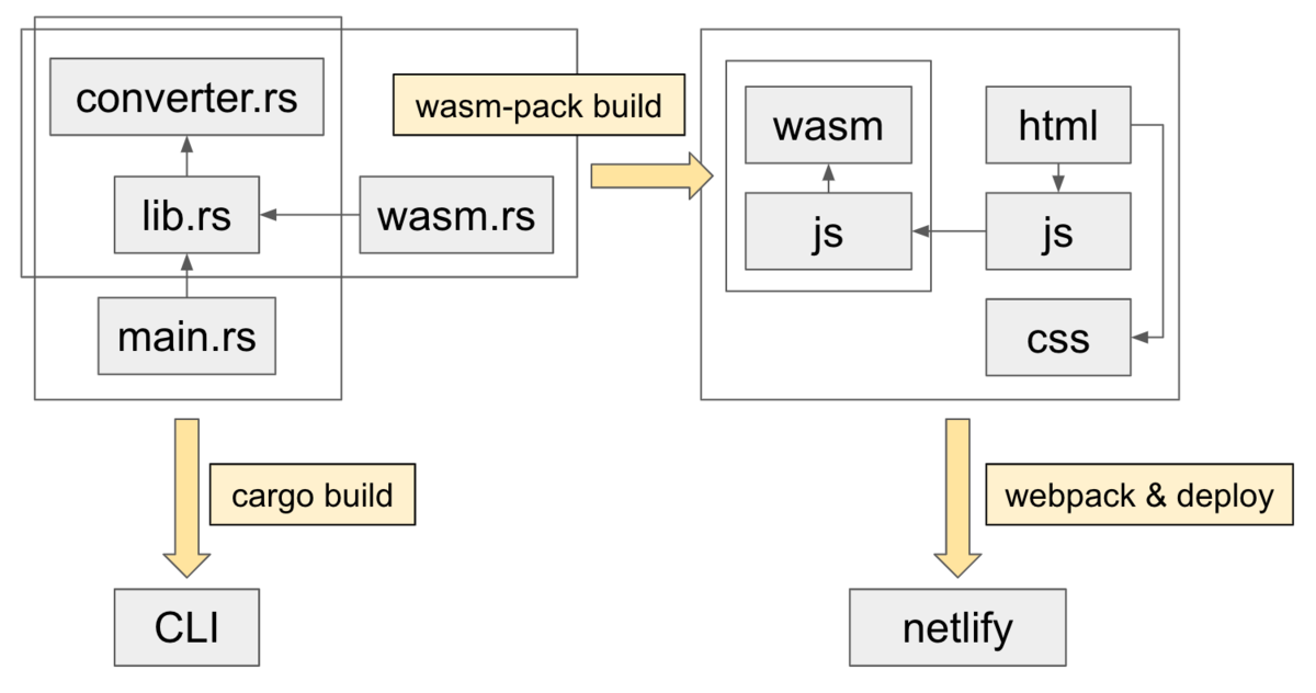 f:id:robokomy:20190705185931p:plain f:id:robokomy:20190705185931p:plain