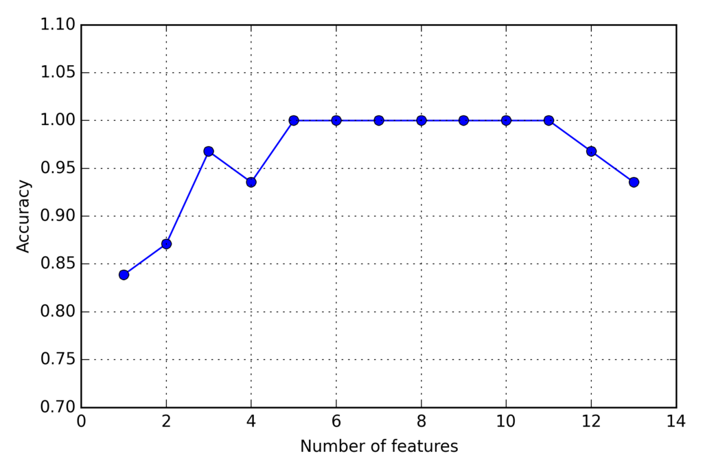 f:id:robonchu:20171015105754p:plain