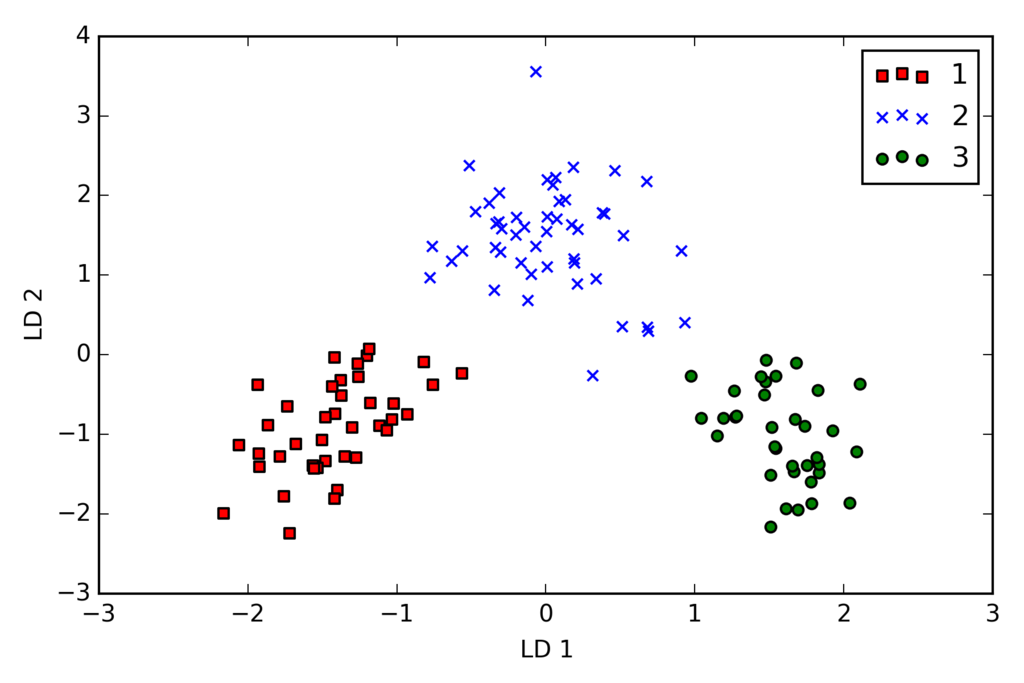 f:id:robonchu:20171015163049p:plain f:id:robonchu:20171015163049p:plain