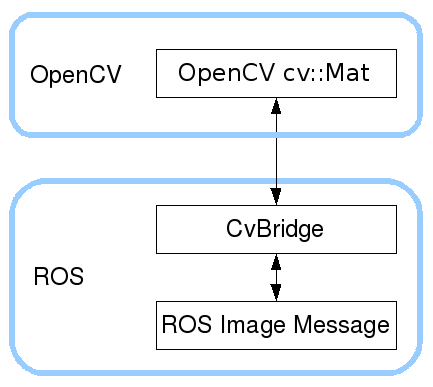f:id:robonchu:20180126154843p:plain f:id:robonchu:20180126154843p:plain