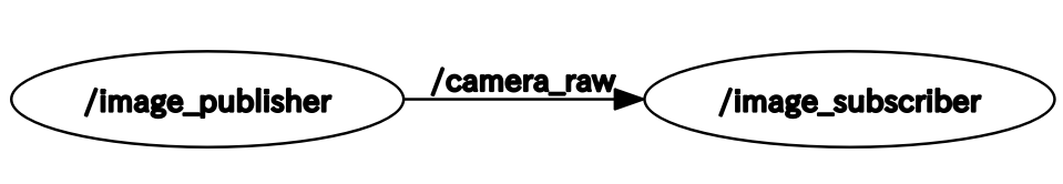 f:id:robonchu:20180221230211p:plain f:id:robonchu:20180221230211p:plain