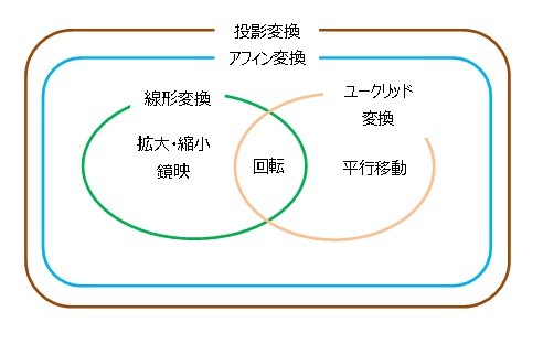 f:id:robonchu:20180501114105j:plain f:id:robonchu:20180501114105j:plain