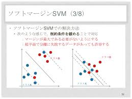 パターン認識のお勉強（11） - 空飛ぶロボットのつくりかた