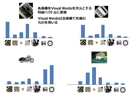 パターン認識のお勉強（11） - 空飛ぶロボットのつくりかた
