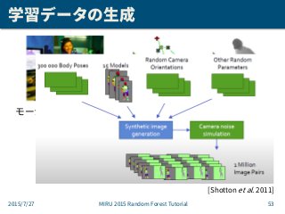 パターン認識のお勉強（11） - 空飛ぶロボットのつくりかた