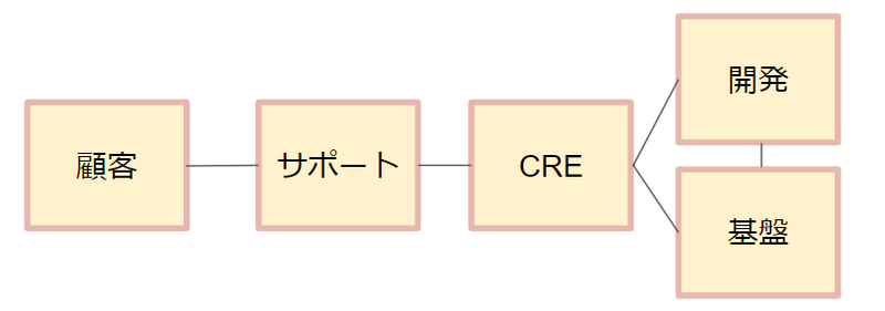 CREというお仕事の抱負を登山アプリから考えた - ROBOT PAYMENT TECH-BLOG