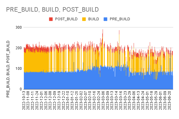 PRE_BUILD,BUILD,POST_BUILD