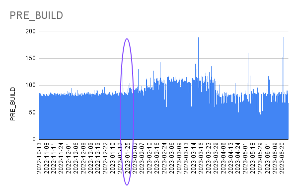 GPG_PRE
