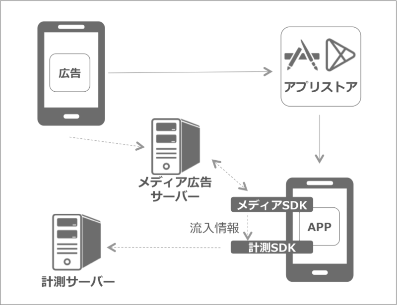 メディアSDKを利用する手法