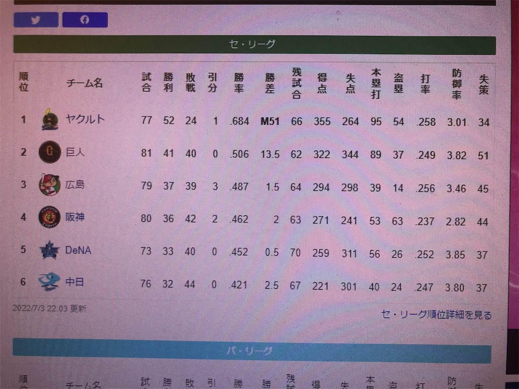 【プロ野球】マジック点灯とかマジ！？マジだった。 喫煙者の365日