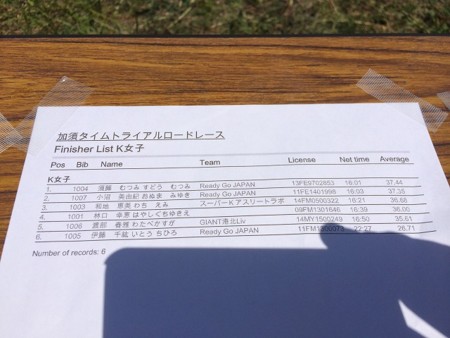 f:id:rockmutsumi:20160512172350j:image:w360