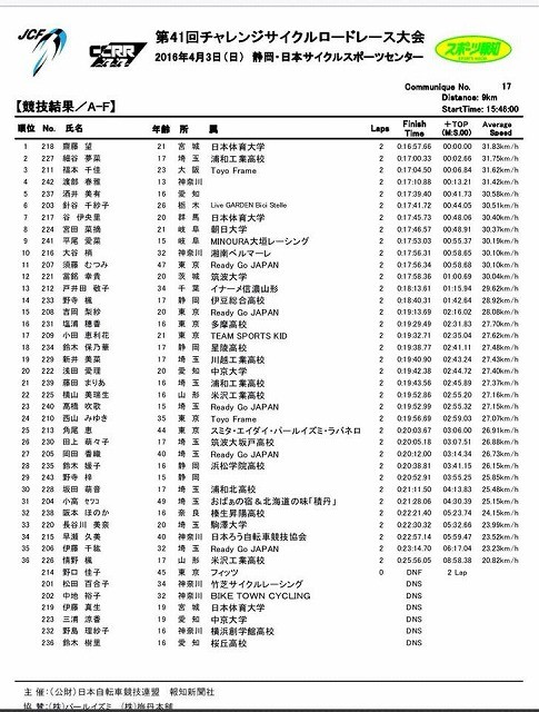 f:id:rockmutsumi:20170407141952j:plain f:id:rockmutsumi:20170407141952j:plain