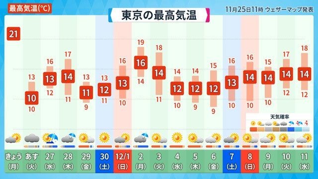 f:id:rockmutsumi:20191127203931j:plain f:id:rockmutsumi:20191127203931j:plain