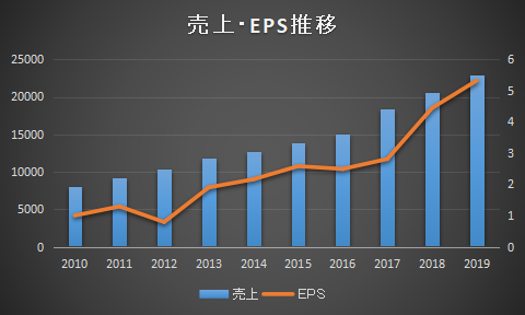 f:id:roka1111:20200424231951p:plain