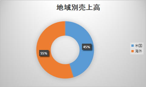 f:id:roka1111:20200424232848p:plain