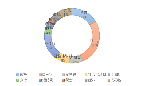 f:id:roka1111:20200711231301p:plain