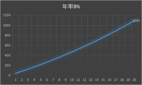 f:id:roka1111:20201030220212p:plain