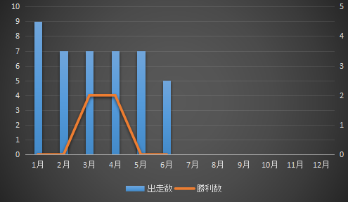 f:id:roka1111:20210630014712p:plain