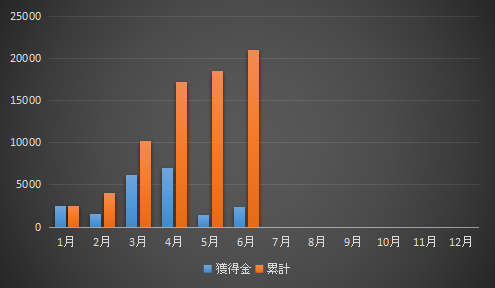 f:id:roka1111:20210630014749p:plain