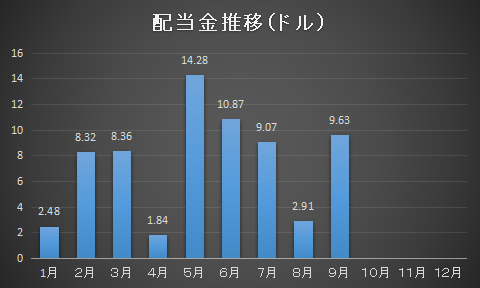 f:id:roka1111:20211001125837p:plain