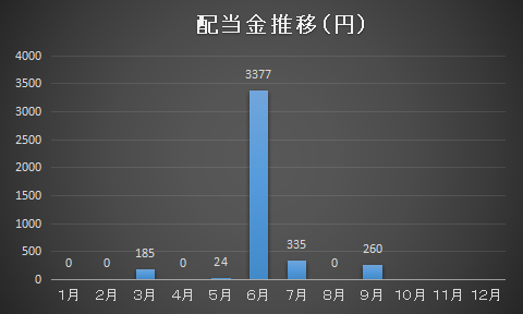 f:id:roka1111:20211001125857p:plain