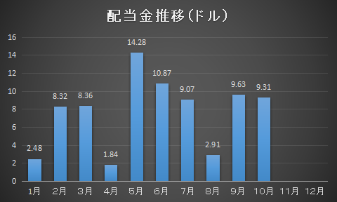 f:id:roka1111:20211029222403p:plain