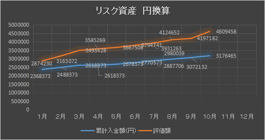 f:id:roka1111:20211029223735p:plain