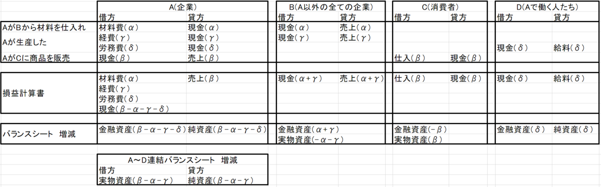 f:id:rokaboNatttsu:20210712193341p:plain