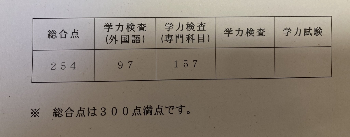 令和6年度 筑波大学情報科学類 編入体験記 - roki_ars(pond)のブログ