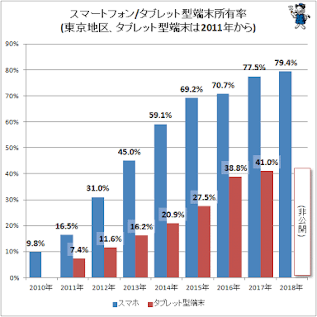 f:id:rokiwell:20180817101049p:image f:id:rokiwell:20180817101049p:image