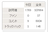 イメージ 2