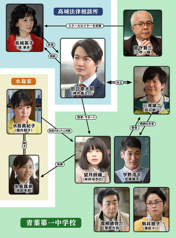 池田朱那＠「やけに弁の立つ弁護士が学校でほえる」第1話