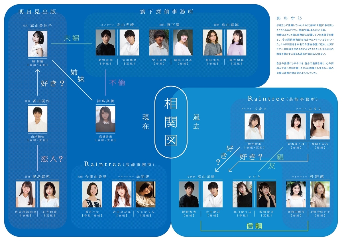 f:id:roku-zephyr:20200909003903j:plain f:id:roku-zephyr:20200909003903j:plain