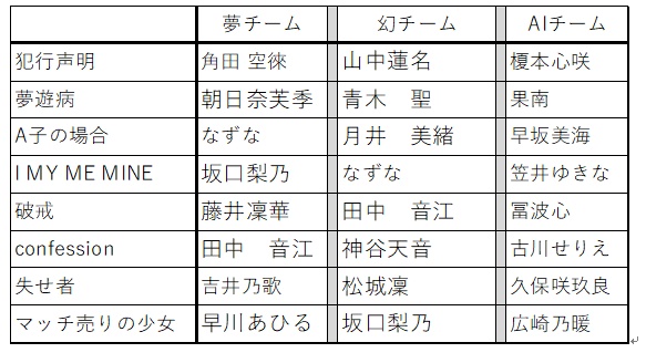 f:id:roku-zephyr:20210209232714j:plain