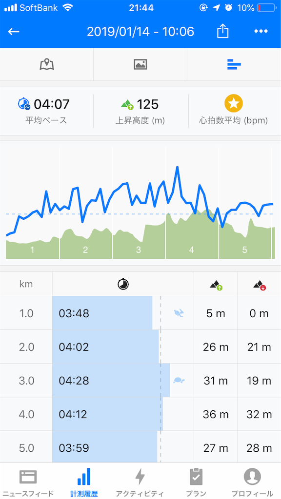 f:id:rokuhira:20190114214532p:image f:id:rokuhira:20190114214532p:image