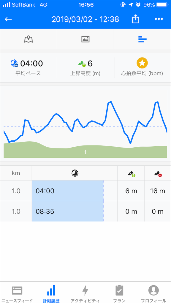 f:id:rokuhira:20190302170514p:image f:id:rokuhira:20190302170514p:image