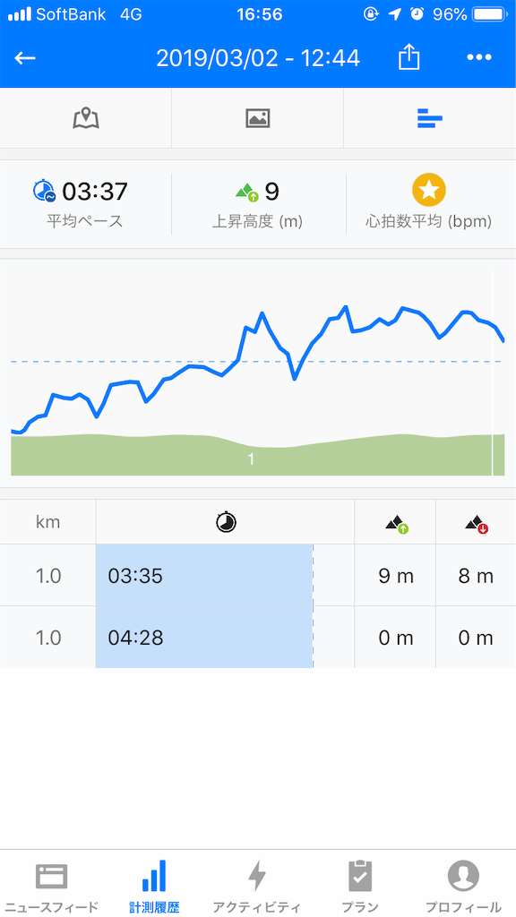 f:id:rokuhira:20190302170521p:image f:id:rokuhira:20190302170521p:image