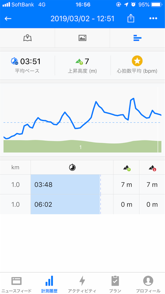 f:id:rokuhira:20190302170527p:image f:id:rokuhira:20190302170527p:image