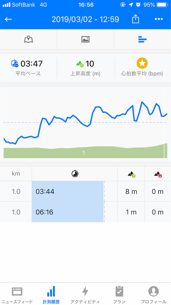 f:id:rokuhira:20190302170532p:image f:id:rokuhira:20190302170532p:image