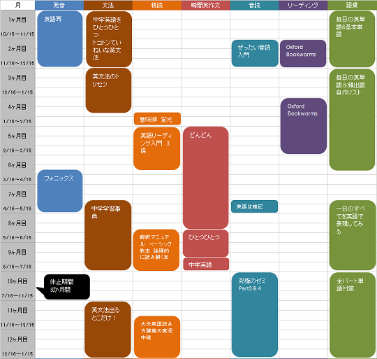 もう一度 英語 をやり直すなら この学習プランで ウサカメ 英語戦記