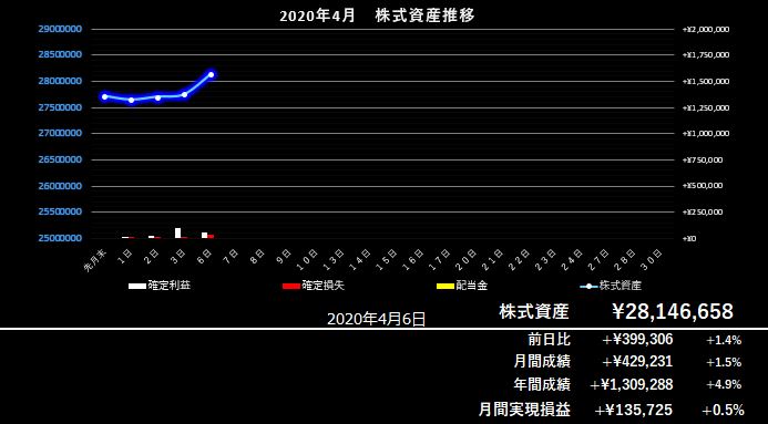 f:id:rokusans:20200407104756j:plain f:id:rokusans:20200407104756j:plain