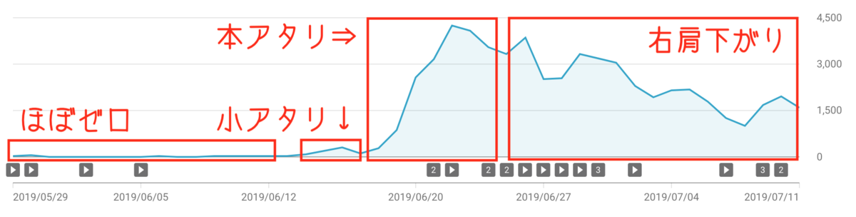 youtube-graph