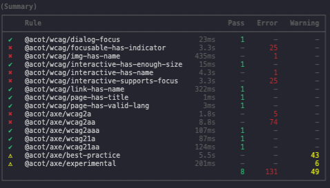 acotの結果キャプチャ